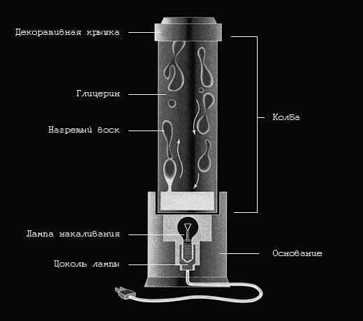 catena sulla lampada lava