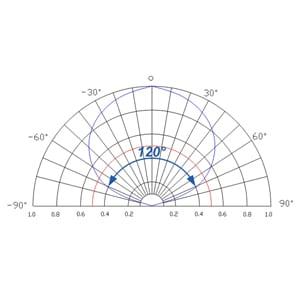 Angoli in contropiede