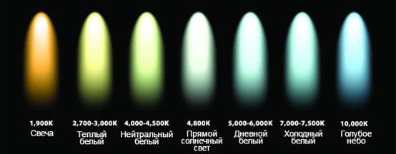 从 tyahnata 色温取自 lampite 的光