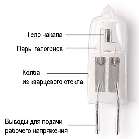 带卤素灯的设备