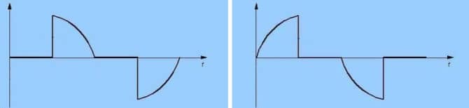 Một nửa hoàn toàn predno izryazvane