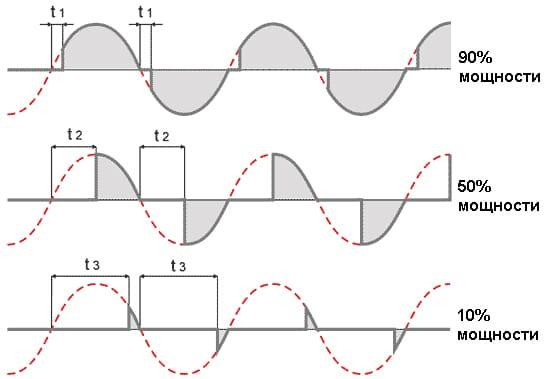 Vẽ đồ thị trên dimer