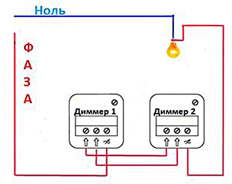 Ràng buộc với cổng của các cơ quan quản lý