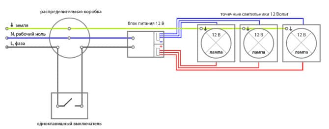 Bli med i en gruppe på 12 volt og lyslegemer