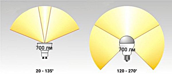 他们将移除光流,但两个五倍密度