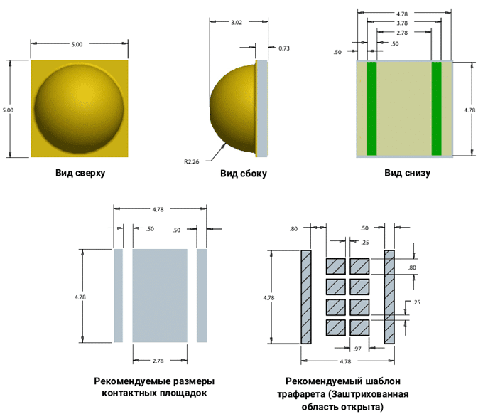 Dimensione (modificata)