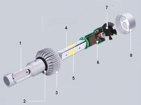 Progettazione 4drive