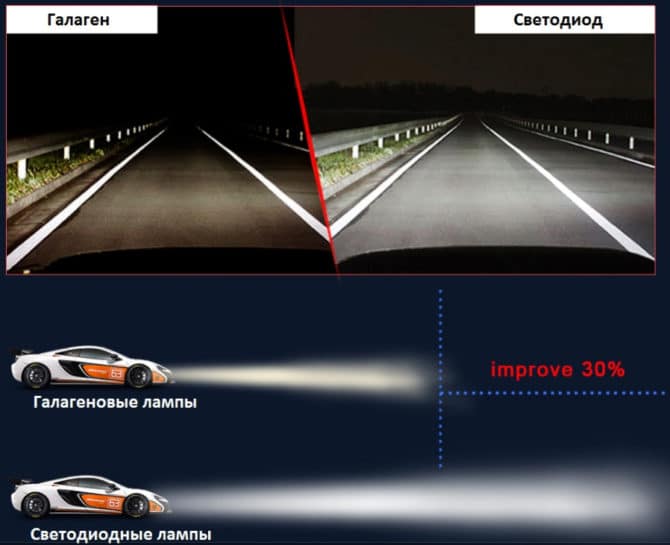 Confronto per schiarire