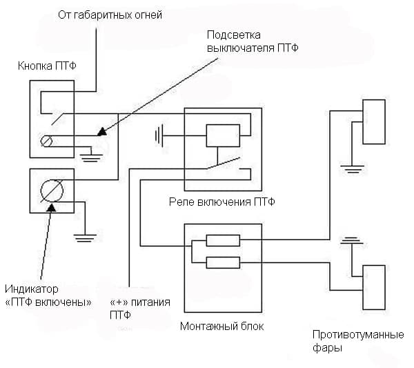 PTF VAZ 2110 的典型接线图