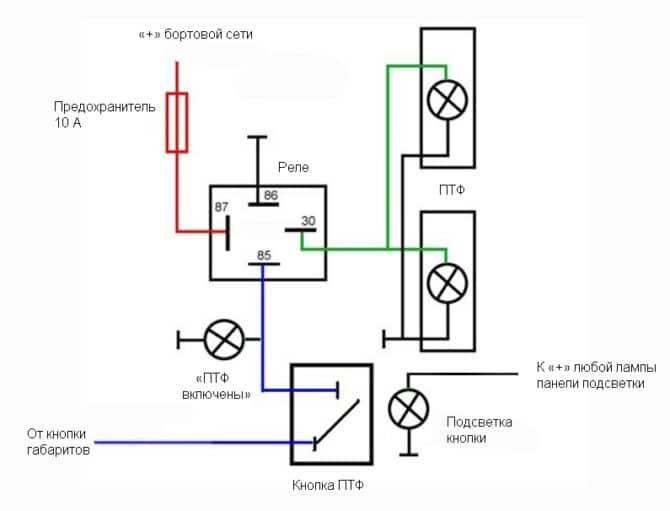 与 PTF 相关的方案