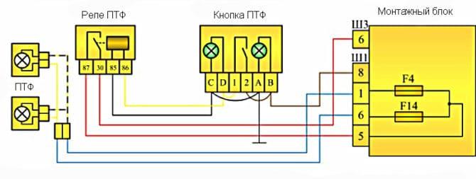 与 PTF 相关的方案