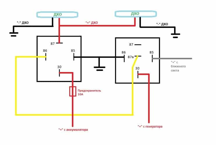 Làm thế nào bạn có thể làm cho ánh sáng ban ngày tỏa sáng trên VAZ 2114