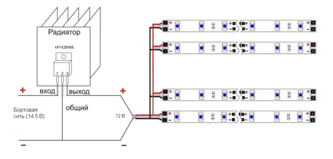 Ordning om svarzvane på englens øje