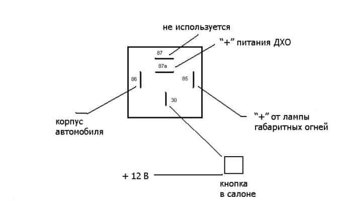 关于链接到 DRL 的方案