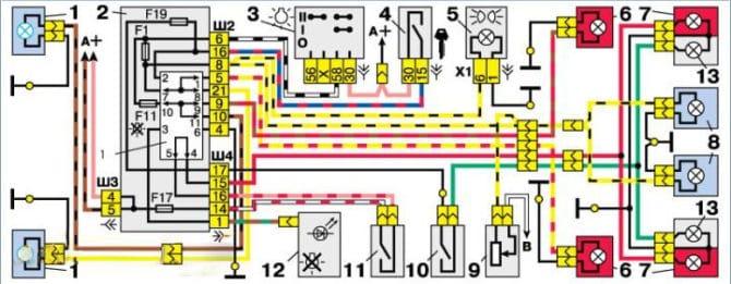 Schema sullo strumento VAZ 2110