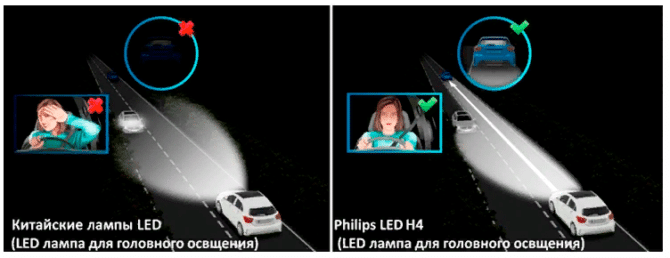 Philips LED X-trerme