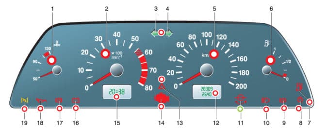 Bảng tiêu chuẩn VAZ 2114