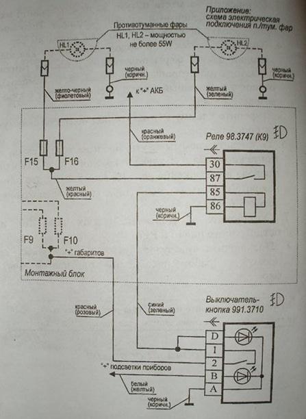 Schema per il collegamento a PTF su Lada Priora