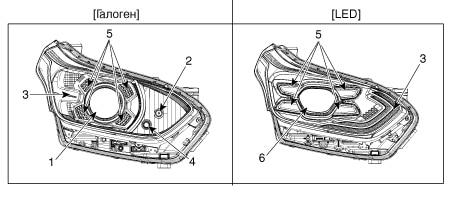 Razlikata giữa farovete trên Kia Sid III