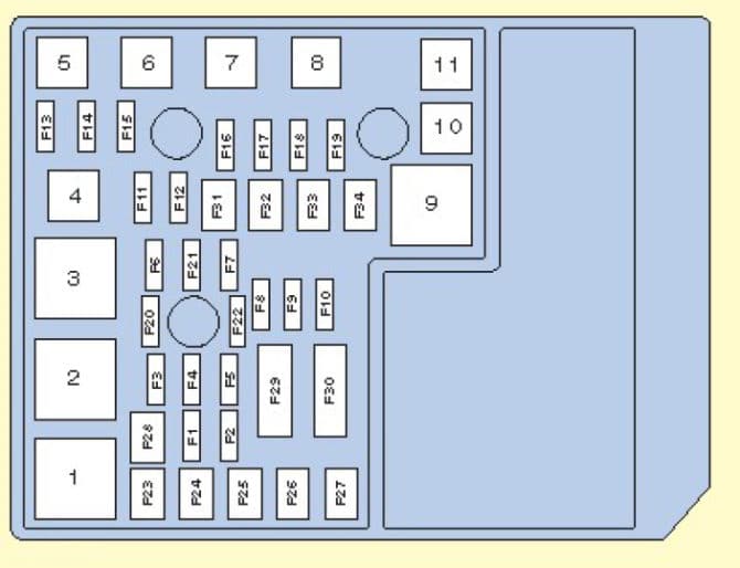 Đánh số giới từ trên đèn LED Kia