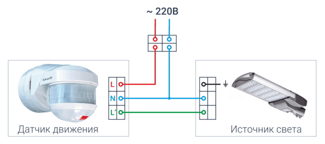 用于控制运动传感器的链条