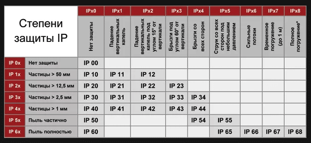Sistemi IP per la protezione