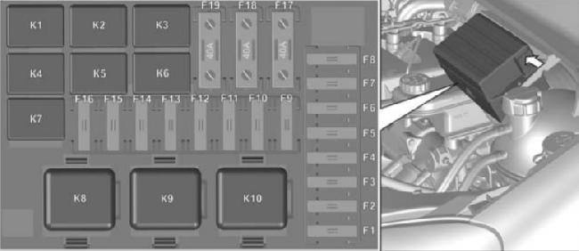 khối được gắn trên khoang động cơ với sửa đổi "Chuyển tiếp"