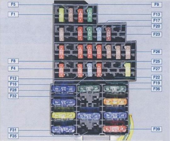 đánh số giới từ