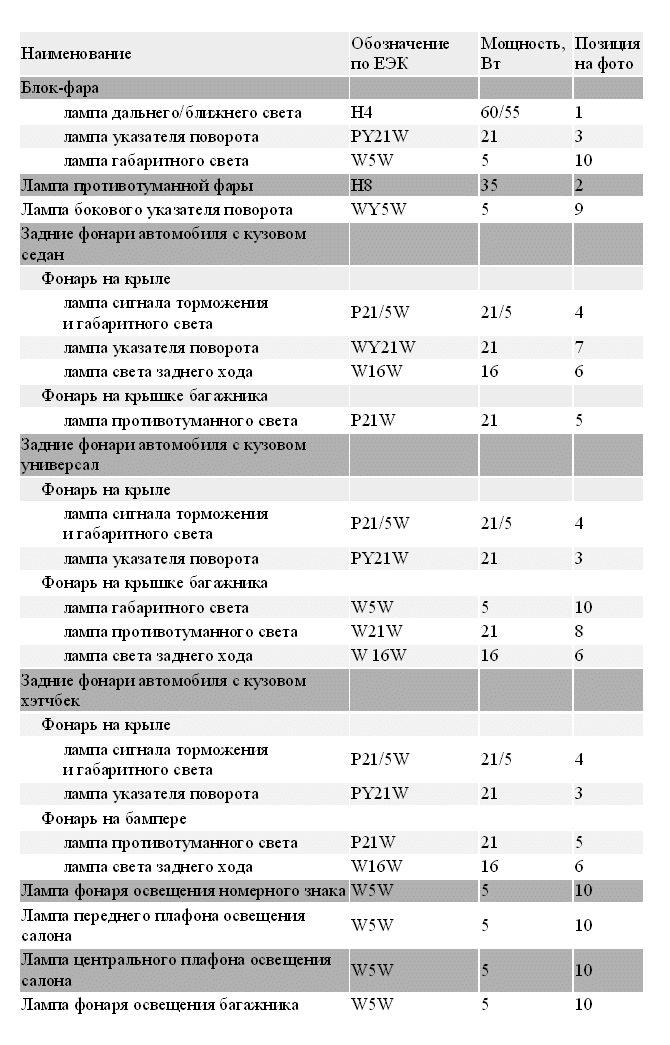 Đèn cho Chevrolet Cruze