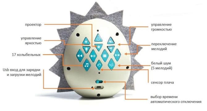 Pannello di controllo per luce notturna Tiny Love