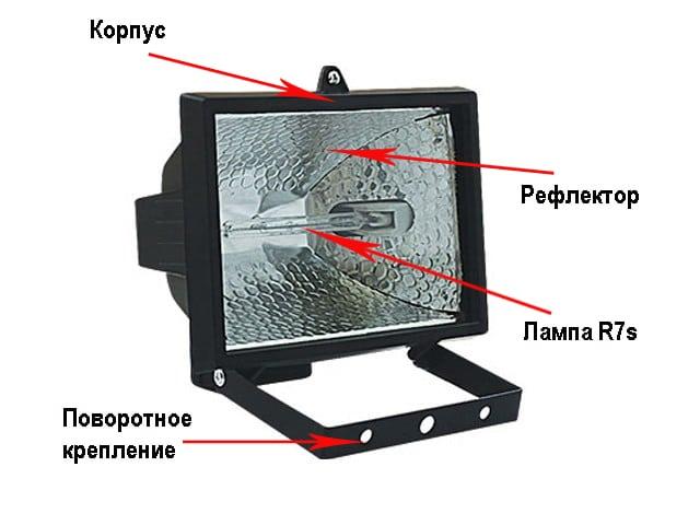 Design su faretto alogeno