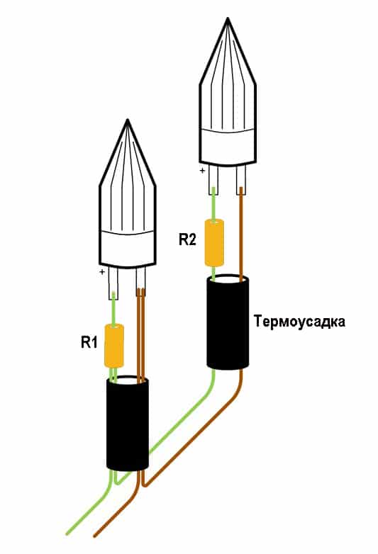 Schema su sglobyavan