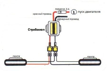 Svyarzvane sulla chiave kjm dello stroboscopio per zapalvane