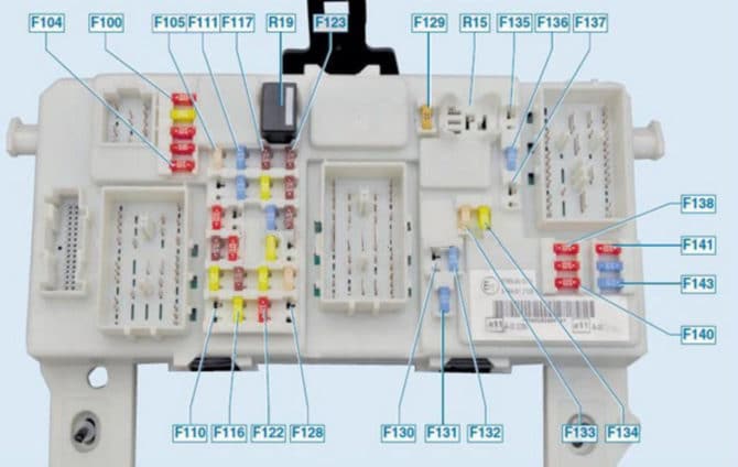 Tái cấu trúc kutia với predpazites