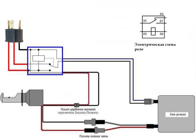 Diagramma schematico per una lampada bi-xeno attraverso un relè elettromagnetico