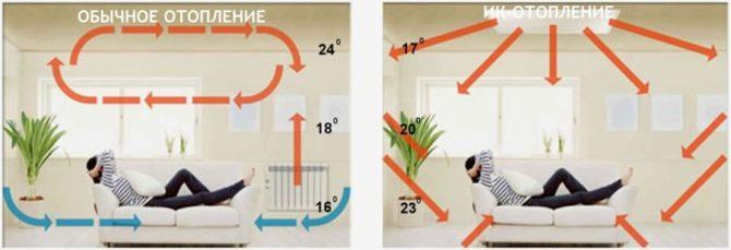 riscaldatore della lampada