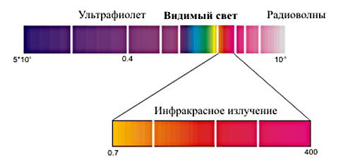 Tabella per l'isolamento elettromagnetico