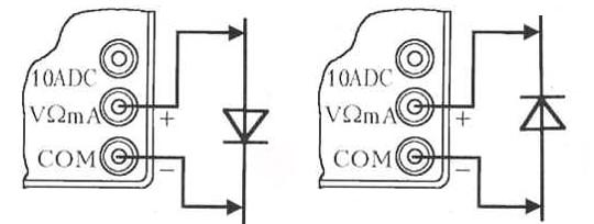 Schema per il collegamento a un tester kjm a diodi
