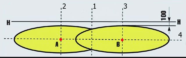 đánh dấu tường