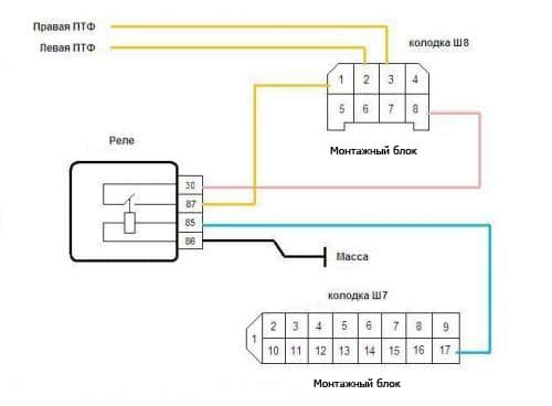 Đề án liên kết với PTF