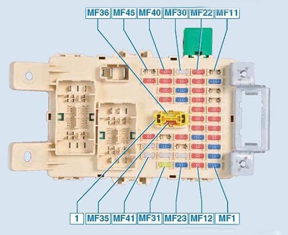 posizione sulla piastra nel blocco di montaggio