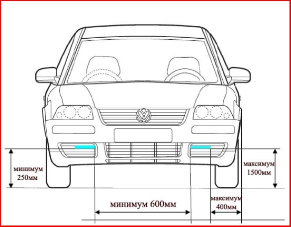 Diagramma DRL
