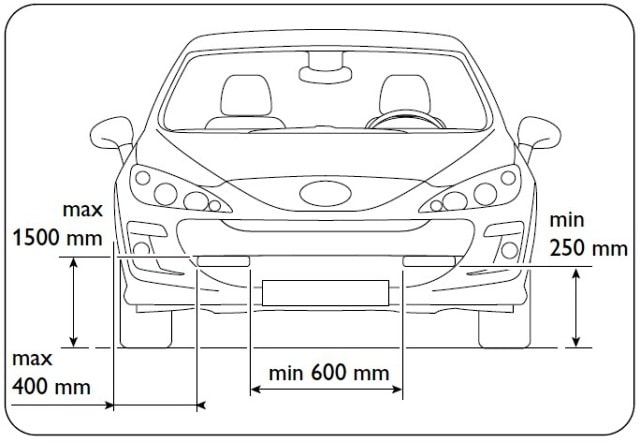Cerca la posizione su DRL