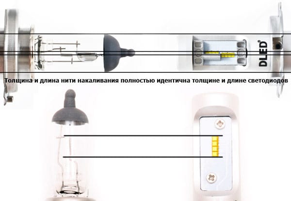 Vị trí trên đèn LED