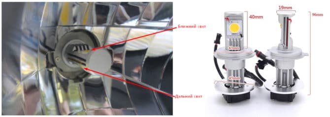 Vị trí trên đèn LED