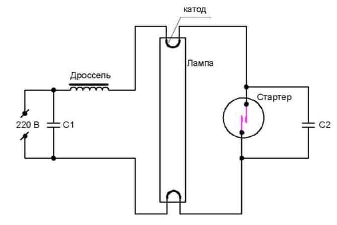 Opplegg på ledningen