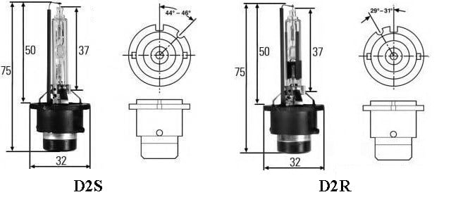 kanaler for lamper D2R og D2S