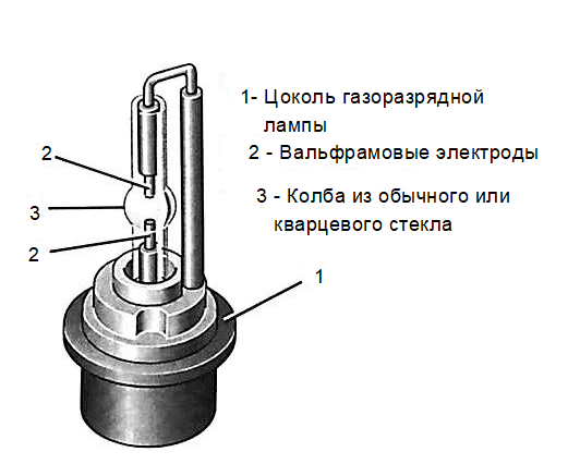 Dispositivo lampada a scarica