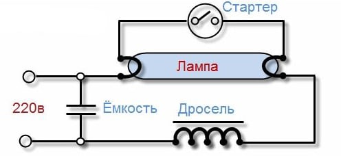 TLL, EMPRA e antipasto