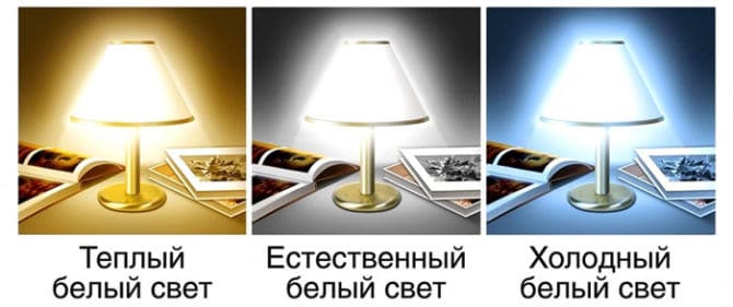 Come possiamo scegliere una lampada da tavolo per il tuo lavoro?